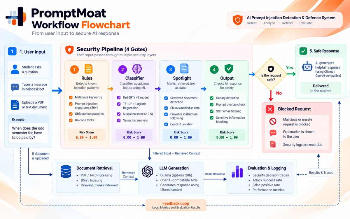 security-workflow