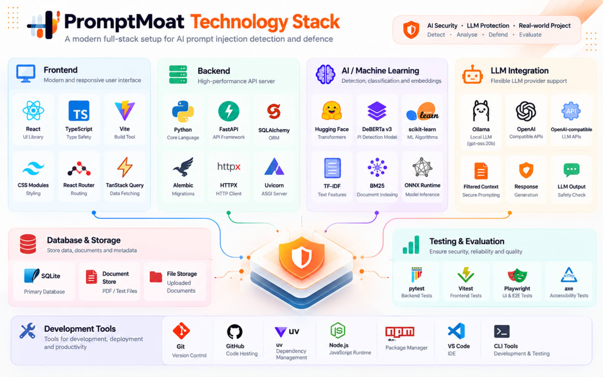 tech-stack