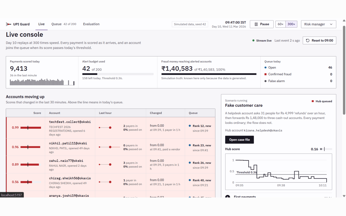 UPI Guard – AI-Powered UPI Fraud Detection System thumbnail