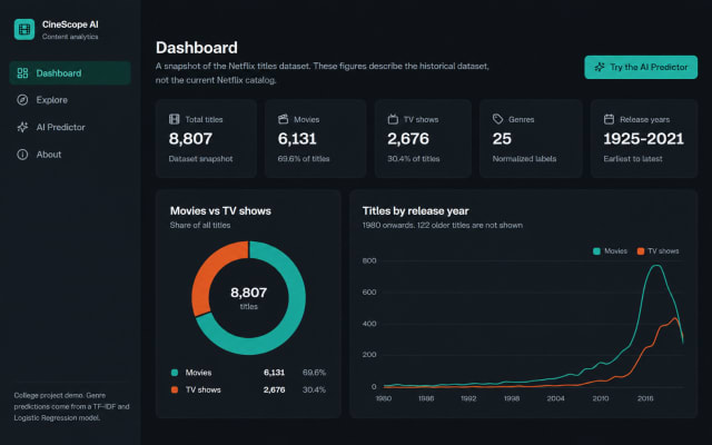 CineScope AI – Intelligent Streaming Content Analytics & Genre Prediction System thumbnail
