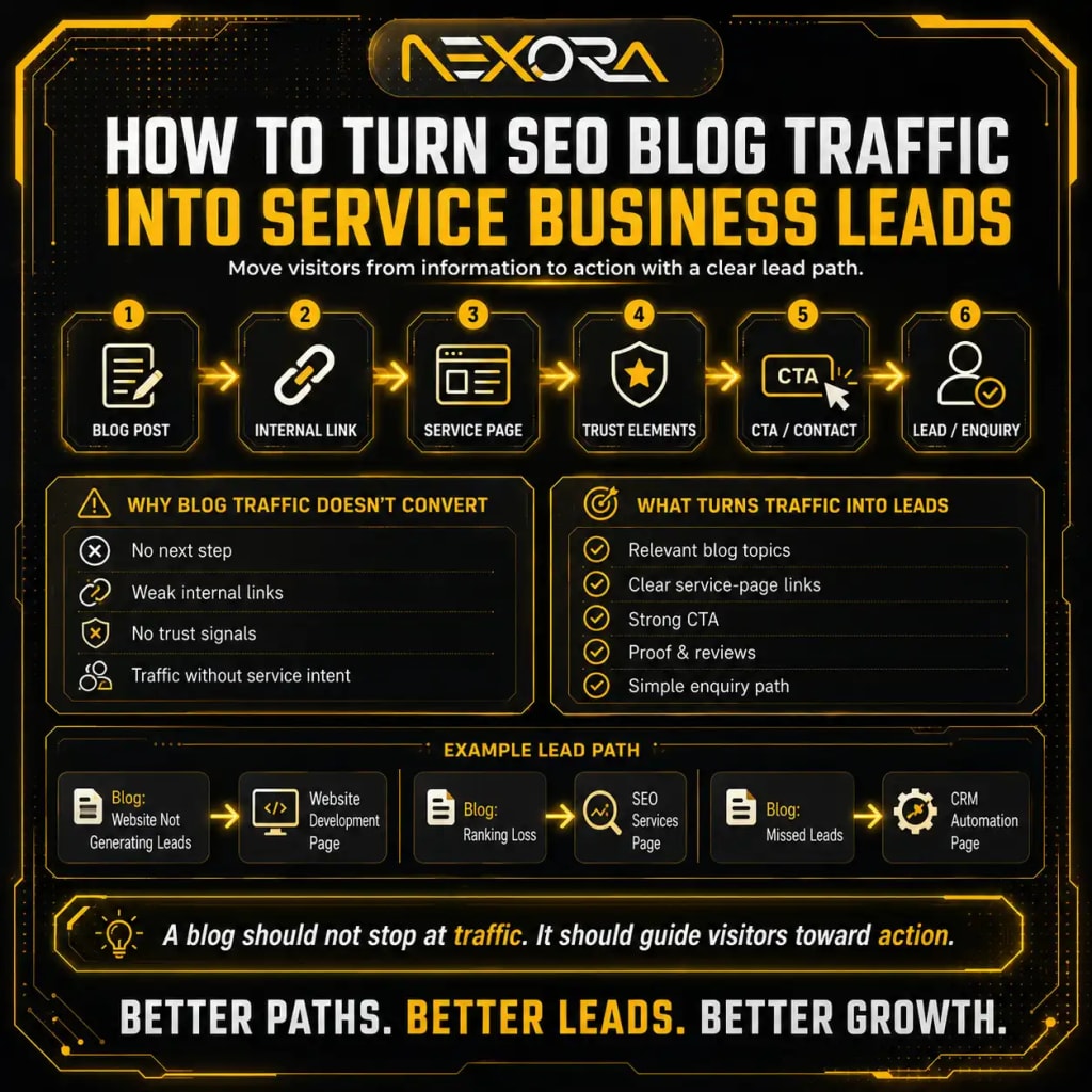 How to Turn SEO Blog Traffic Into Service Business.png