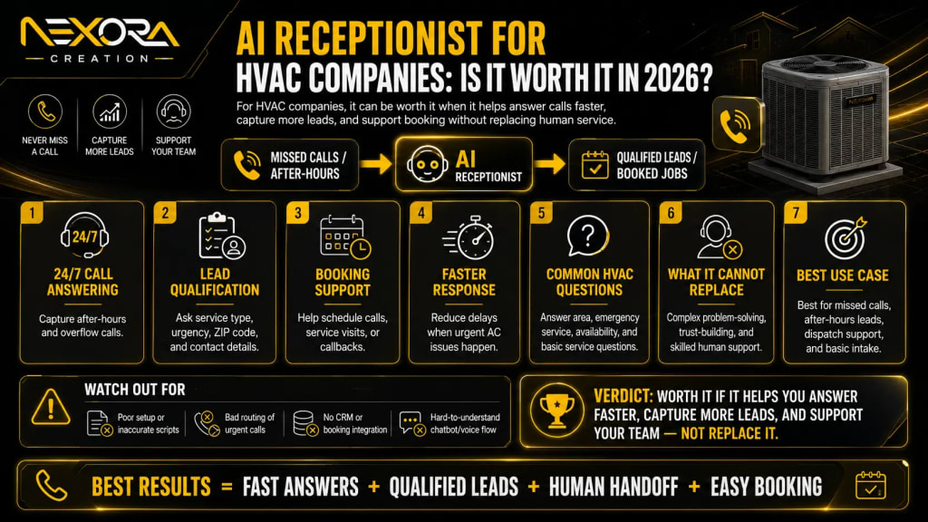 AI Receptionist for HVAC Companies_ Is It Worth It in 2026_@