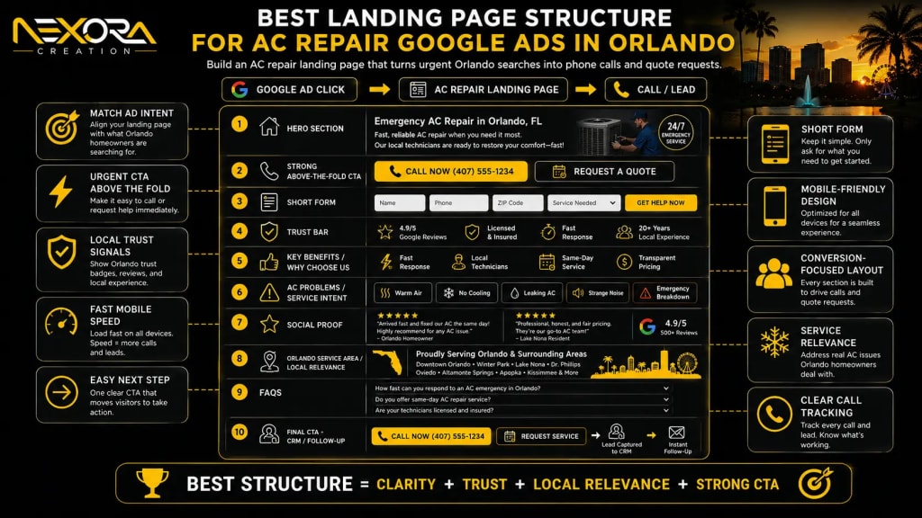 Best Landing Page Structure for AC Repair Google Ads in Orlando@