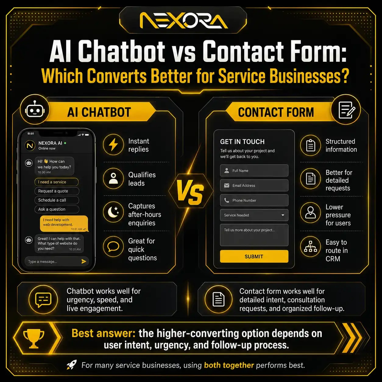 AI Chatbot vs Contact Form Which Converts Better for Service Businesses