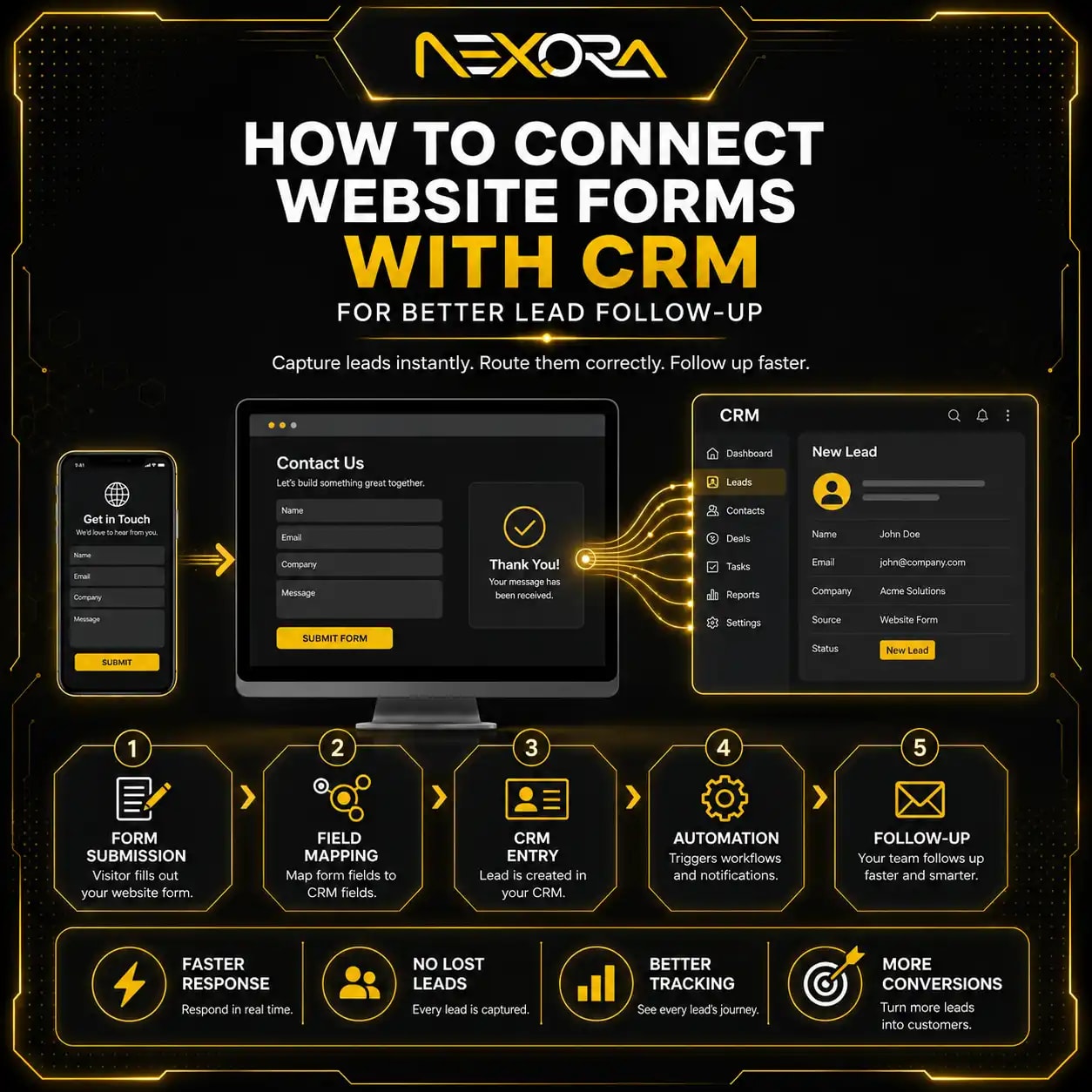 How to Connect Website Forms With CRM for Better Lead Follow-Up