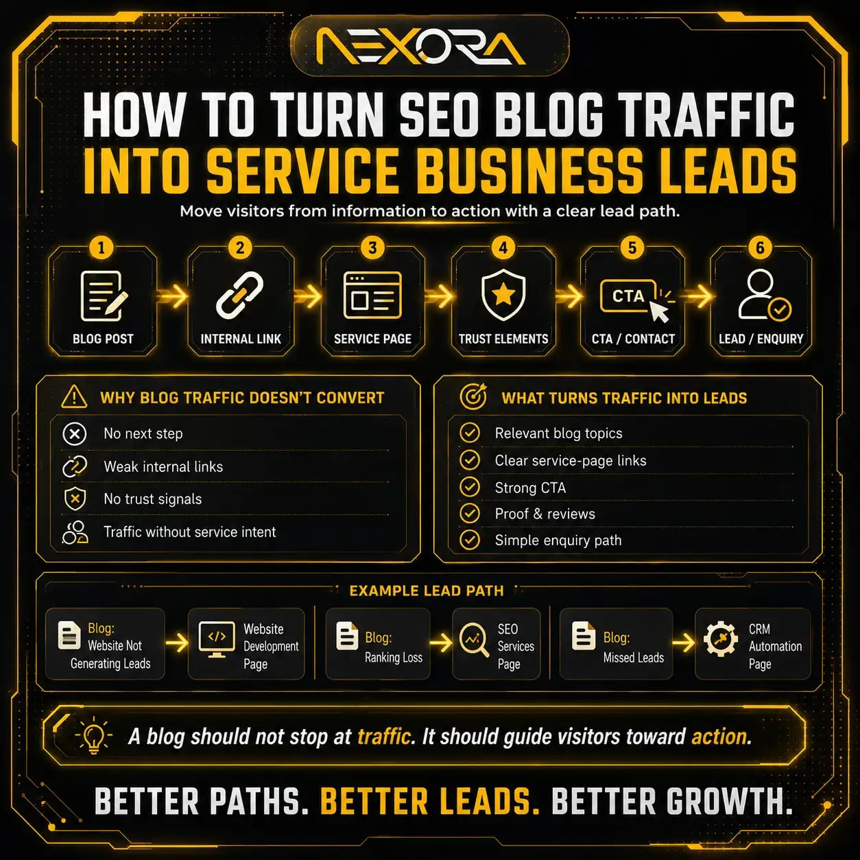 How to Turn SEO Blog Traffic Into Service Business.png