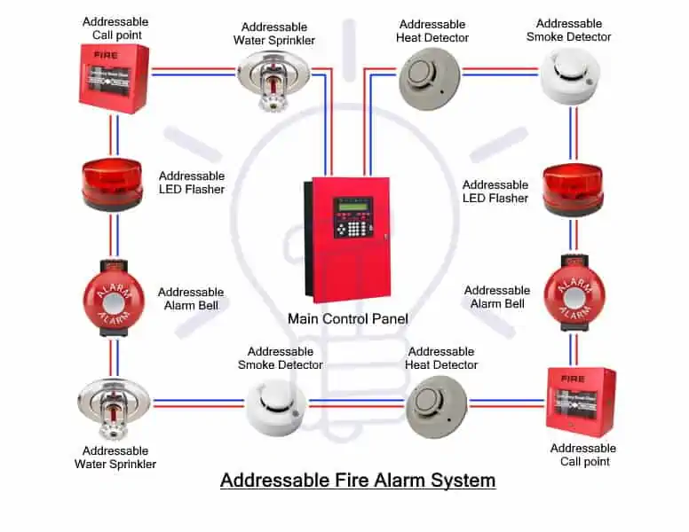 Addressable Systems