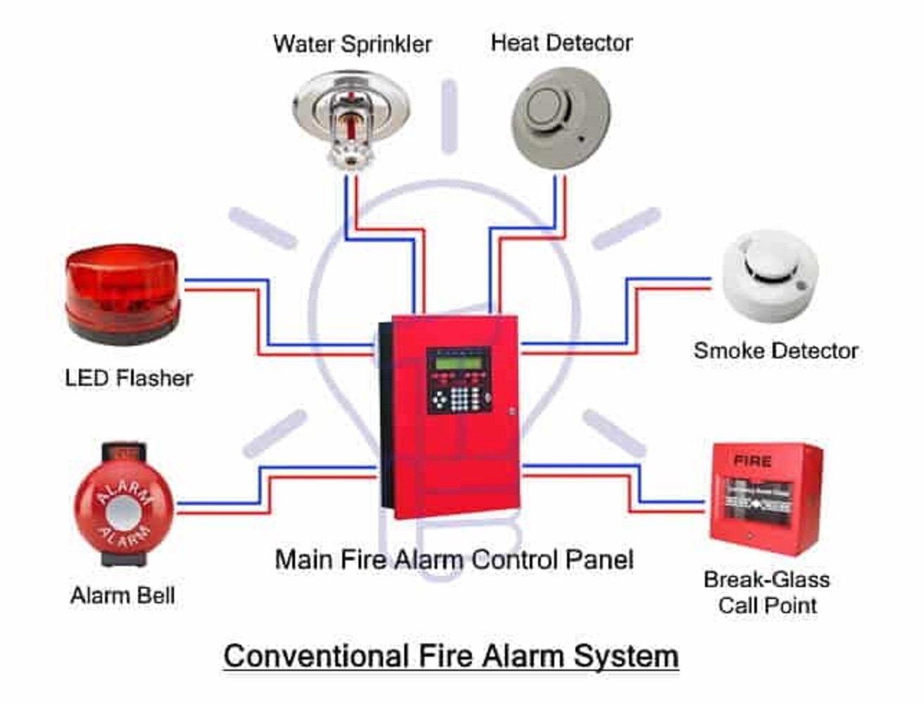 Conventional Systems