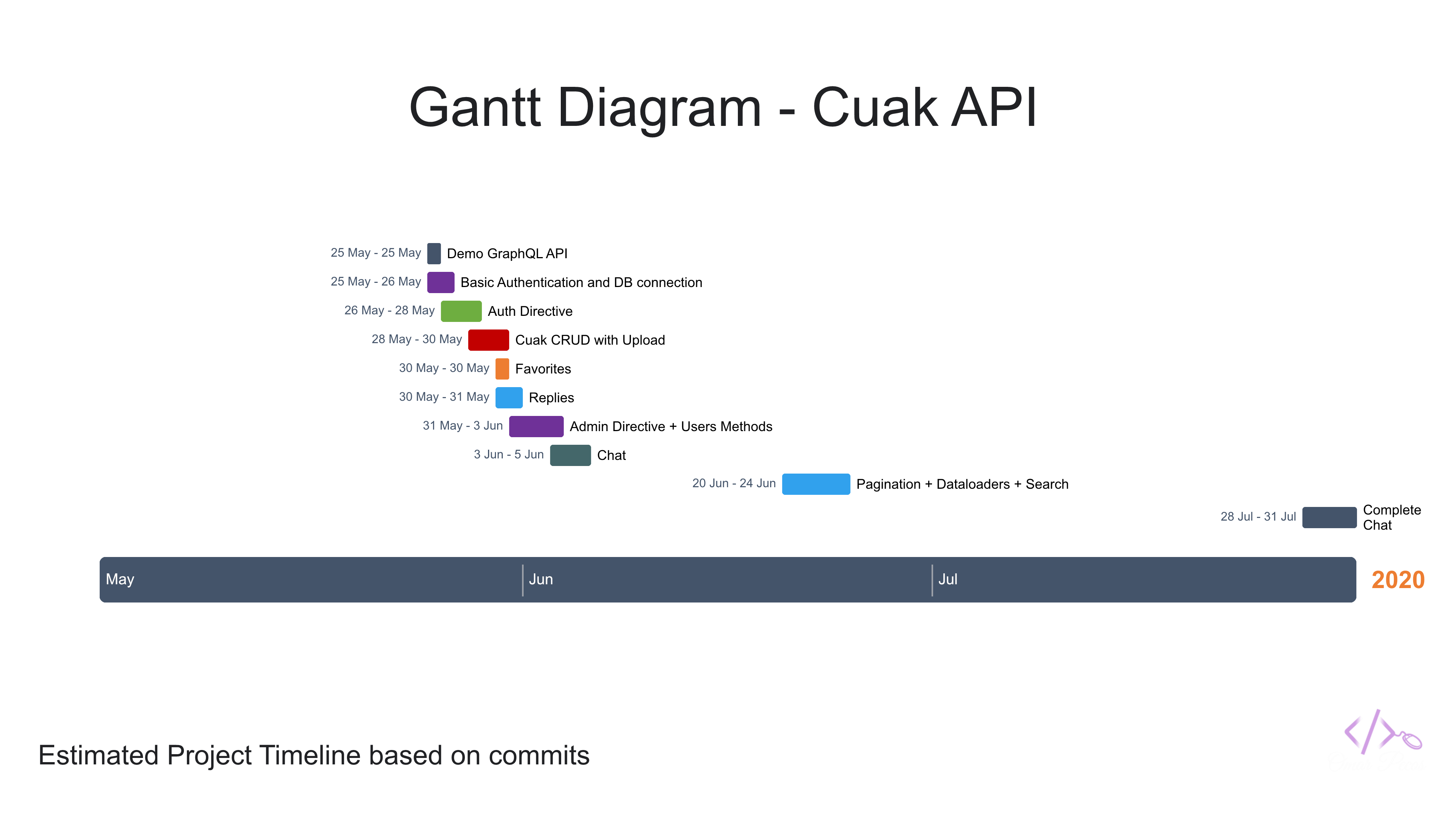 GitHub - omarpecos/api-graphql-cuak-prod: GraphQL API with Queries ...
