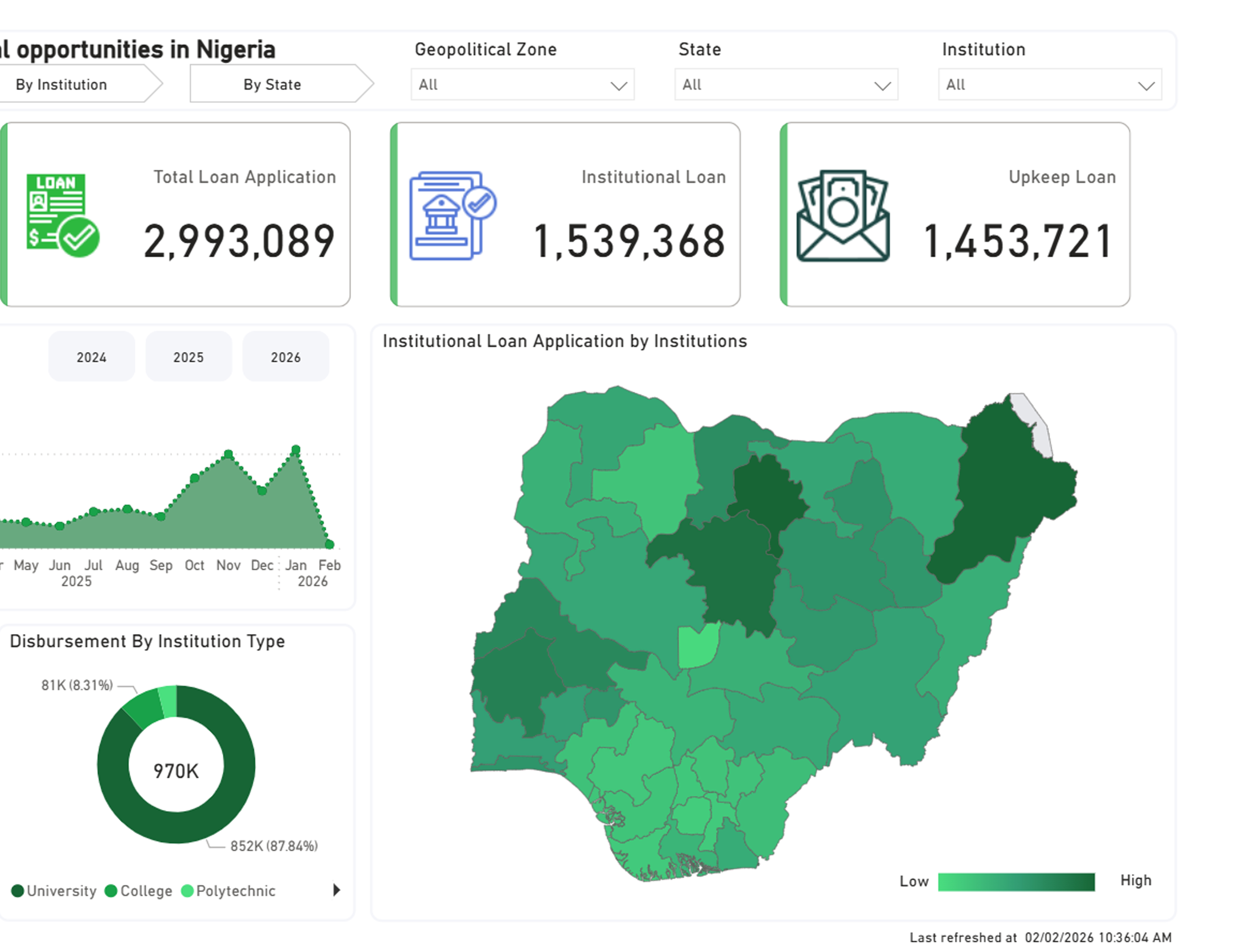 National Student Loan Application Scheme (SLAS)