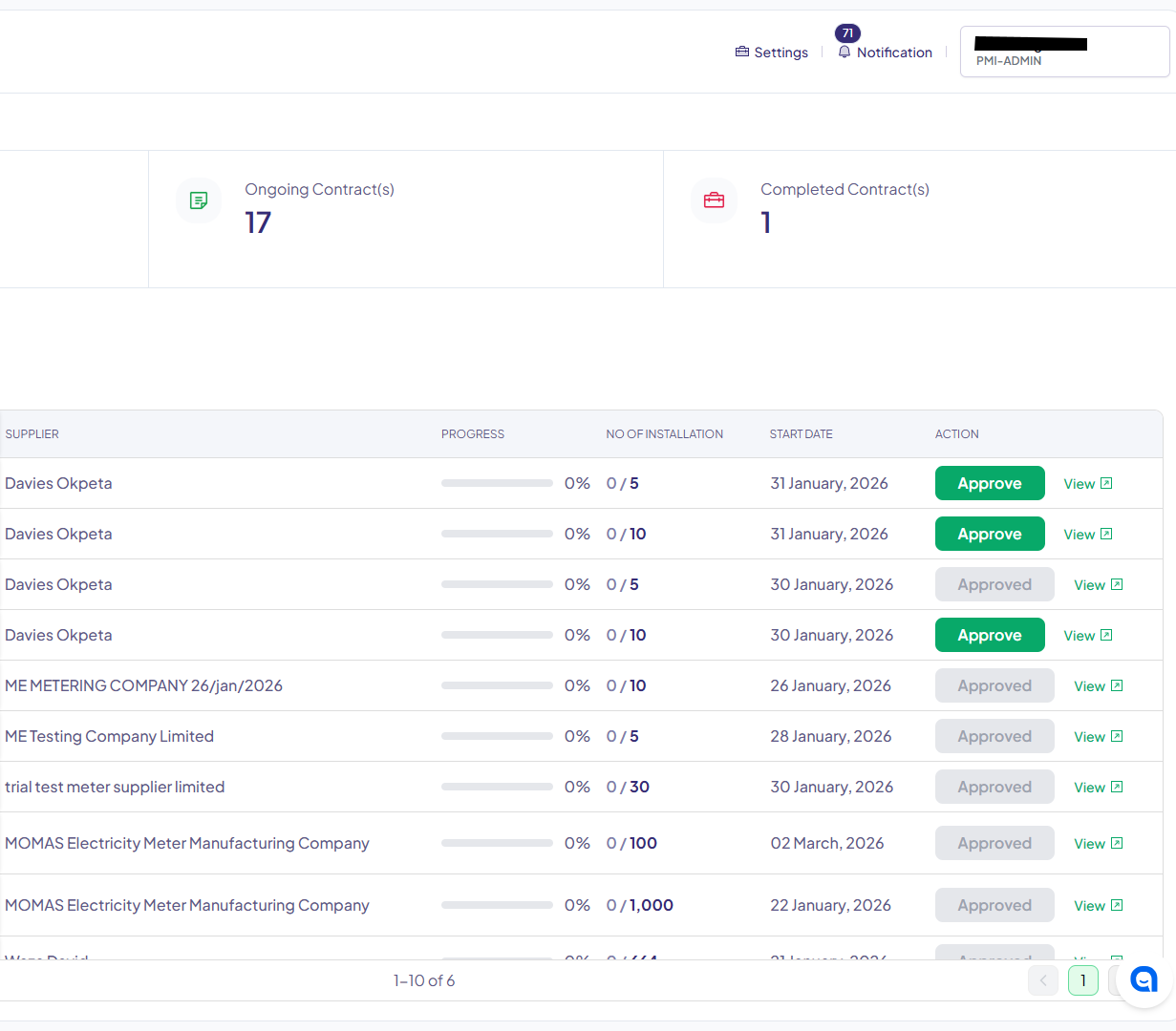 Presidential Metering Initiative Platform