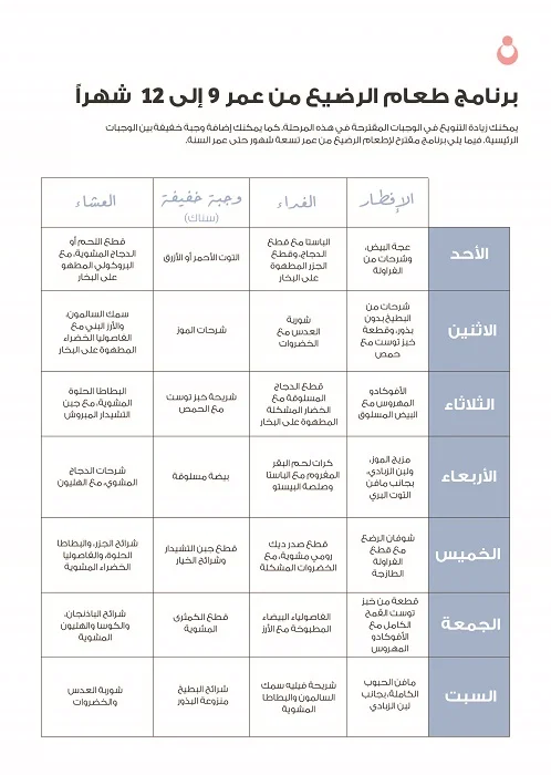 برنامج طعام الرضيع في عمر 9-12 شهراً