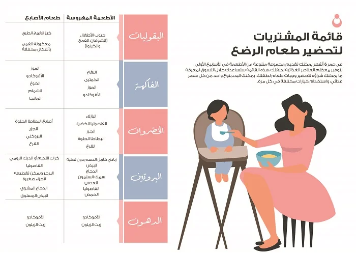 قائمة المشتريات لتحضير طعام الرضع -.webp