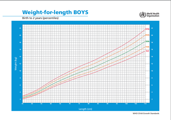 boy_s-weight.webp