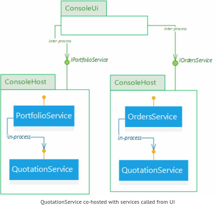 UI Console makes Calls to a Distributed Deployment