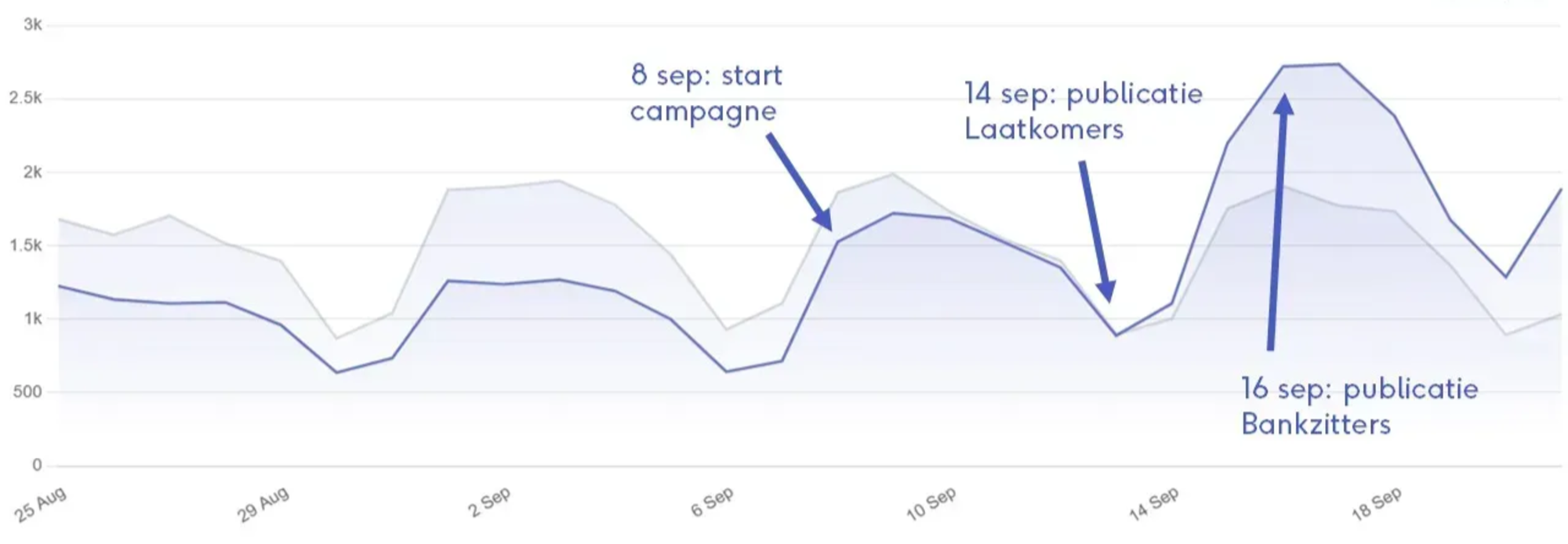 Webisitebezoekers van Onderwijsloket.com in de periode van 25 augustus tot en met 21 augustus 2025.