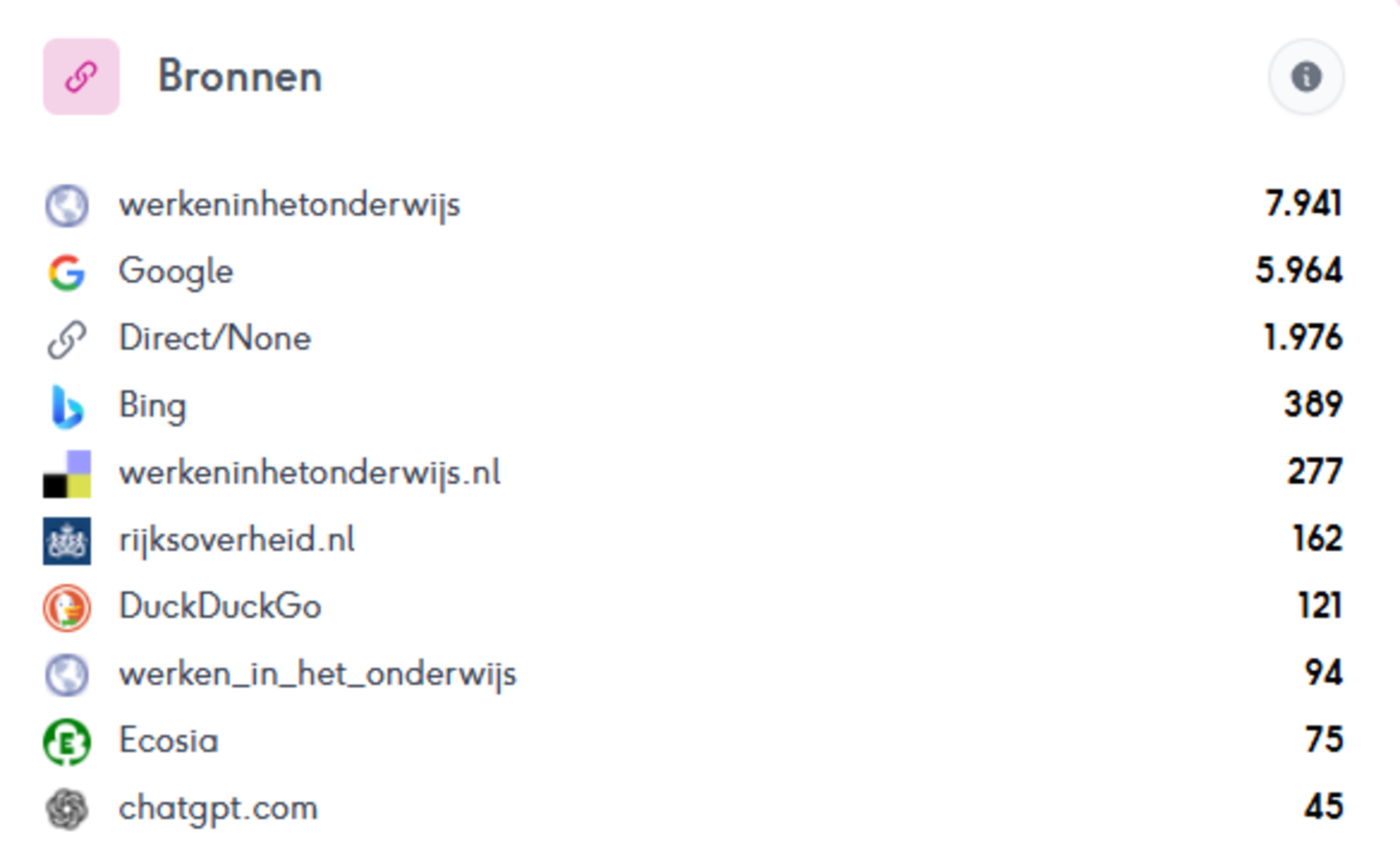 De bronnen (of herkomst) van onze websitebezoekers tussen 16 en 23 september 2025.