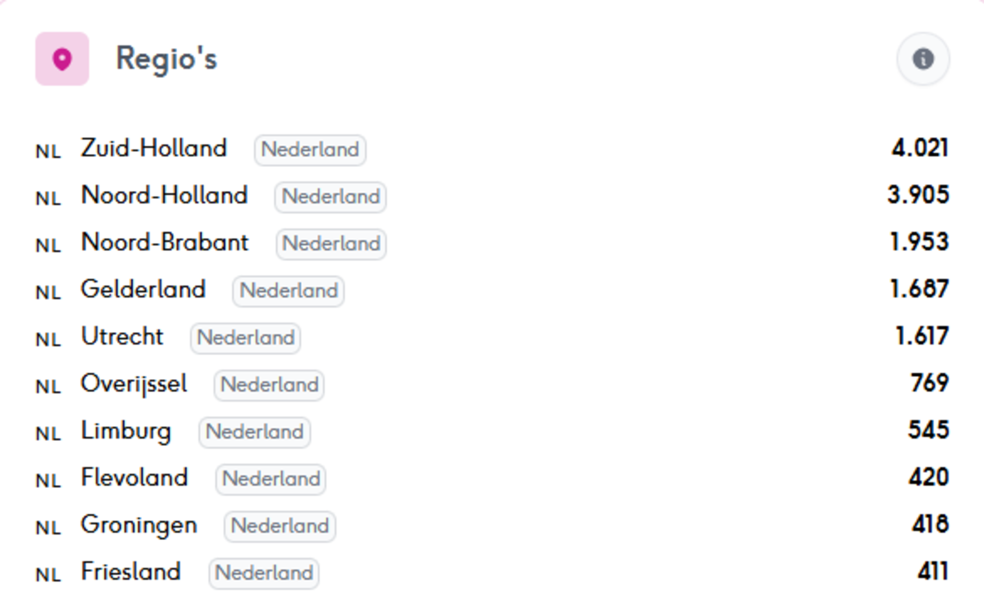 De provincies waar websitebezoekers zich bevonden tussen 16 en 23 september 2025.