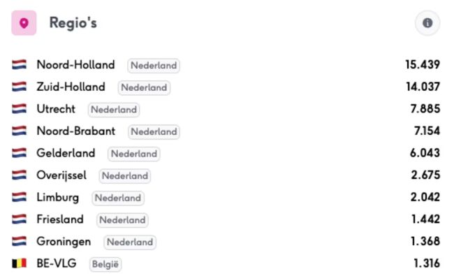 De herkomst van onze bezoekers (naar provincie) tijdens de campagne