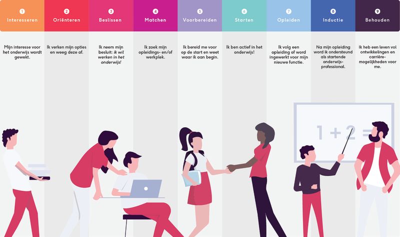 De klantreis die een overstapper doorloopt