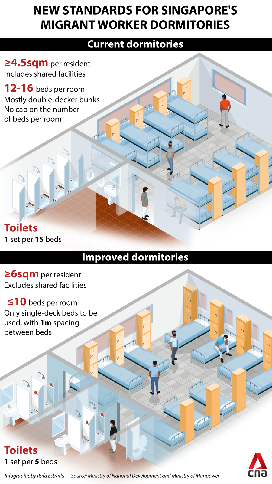 migrant worker standards