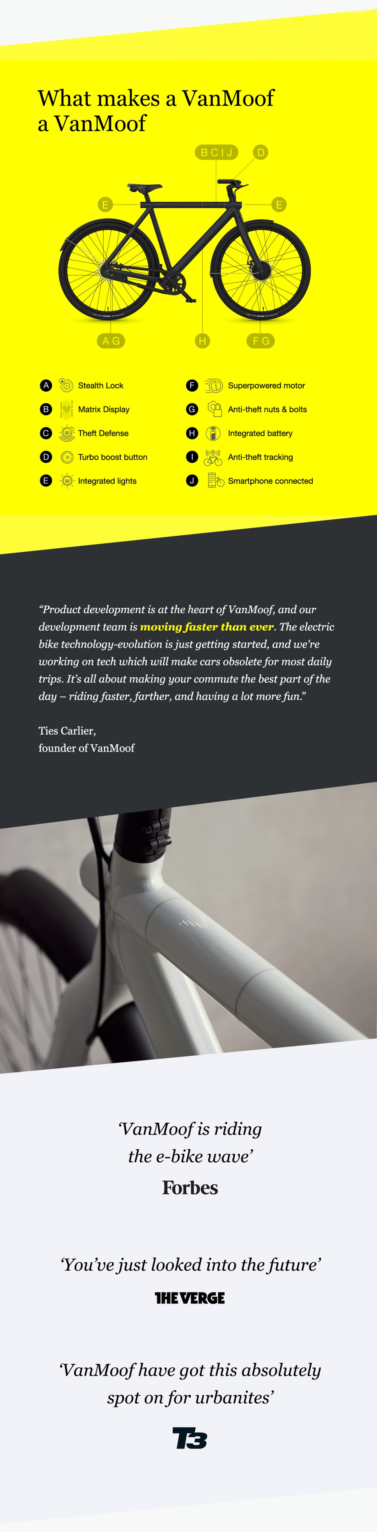 vanmoof financing