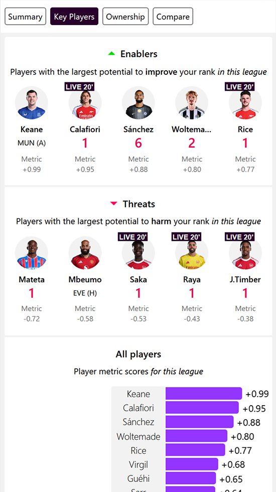 Live FPL points and league tables - Live FPL Tables