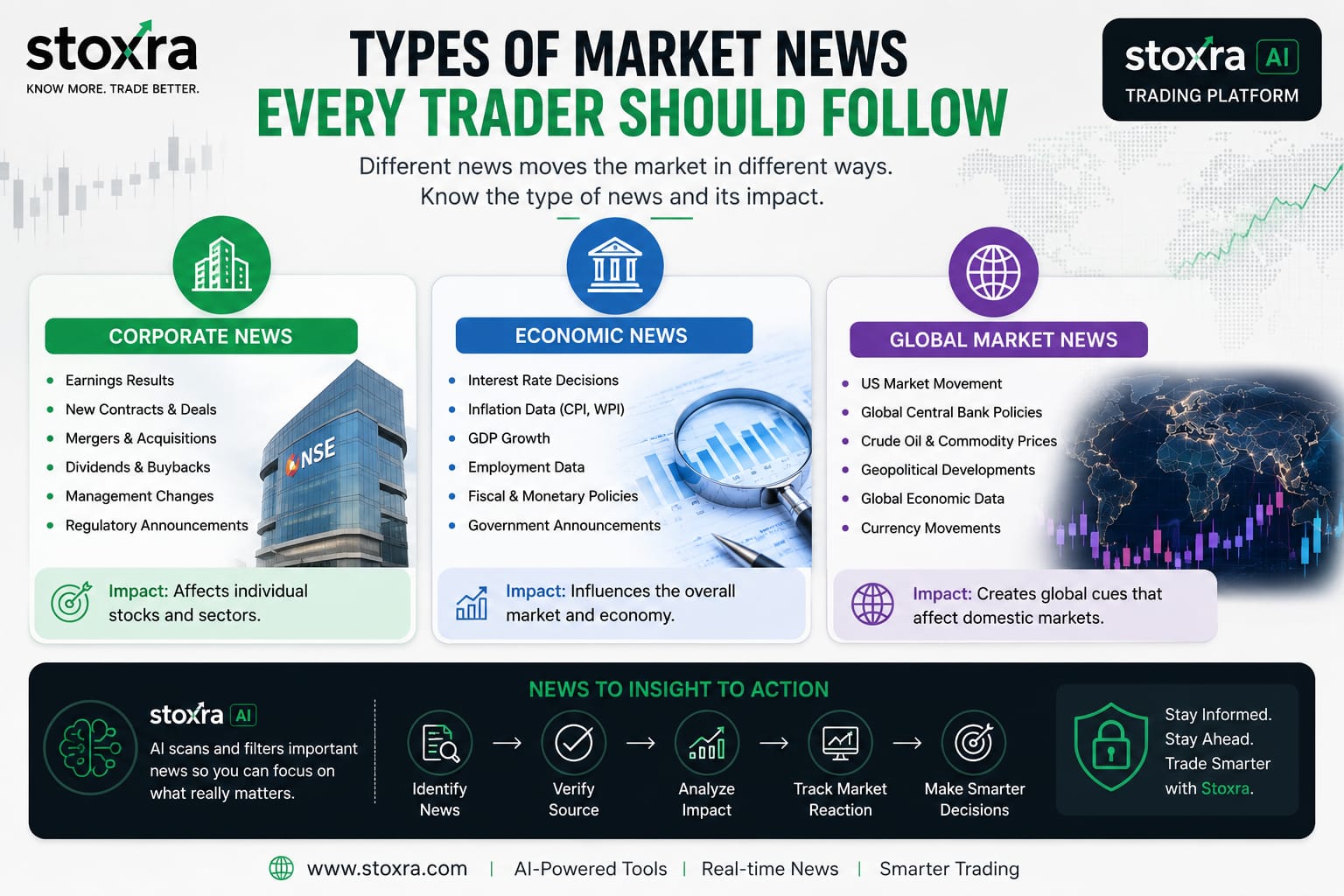 Market news analysis workflow from headline to price reaction