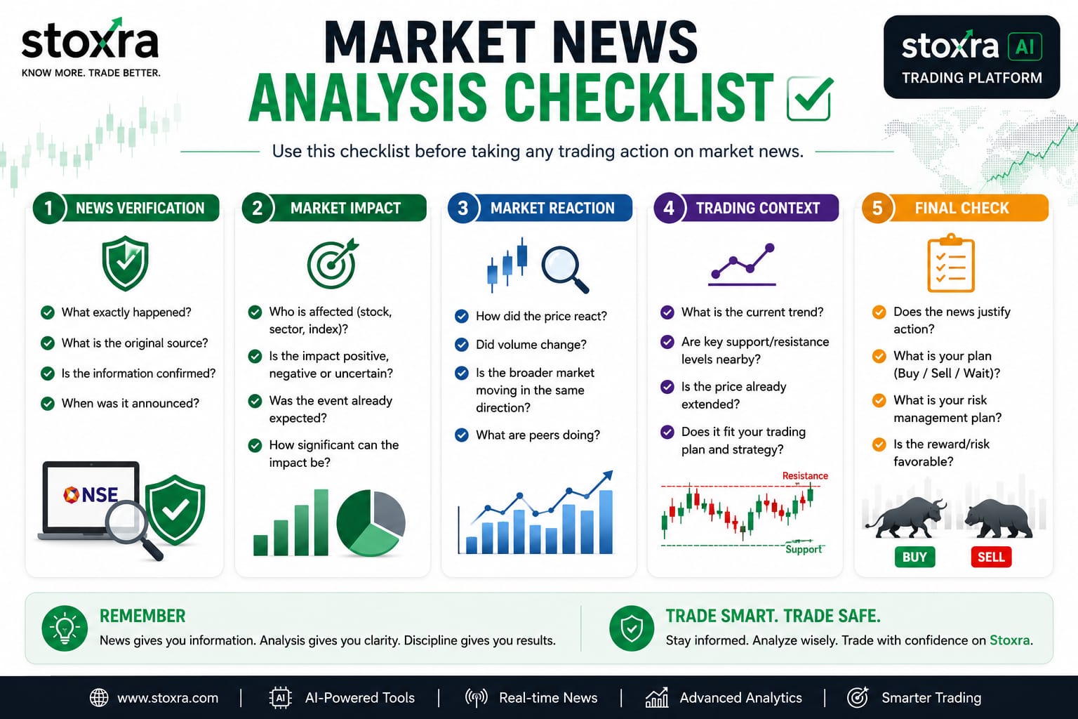 Market news analysis checklist for traders
