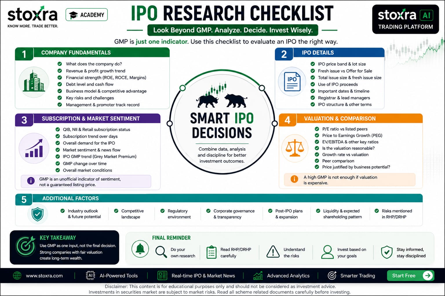 IPO GMP research checklist for investors