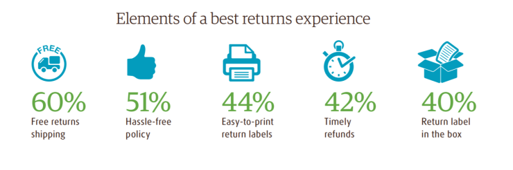 E-Commerce CRO Hacks | Social Credibility