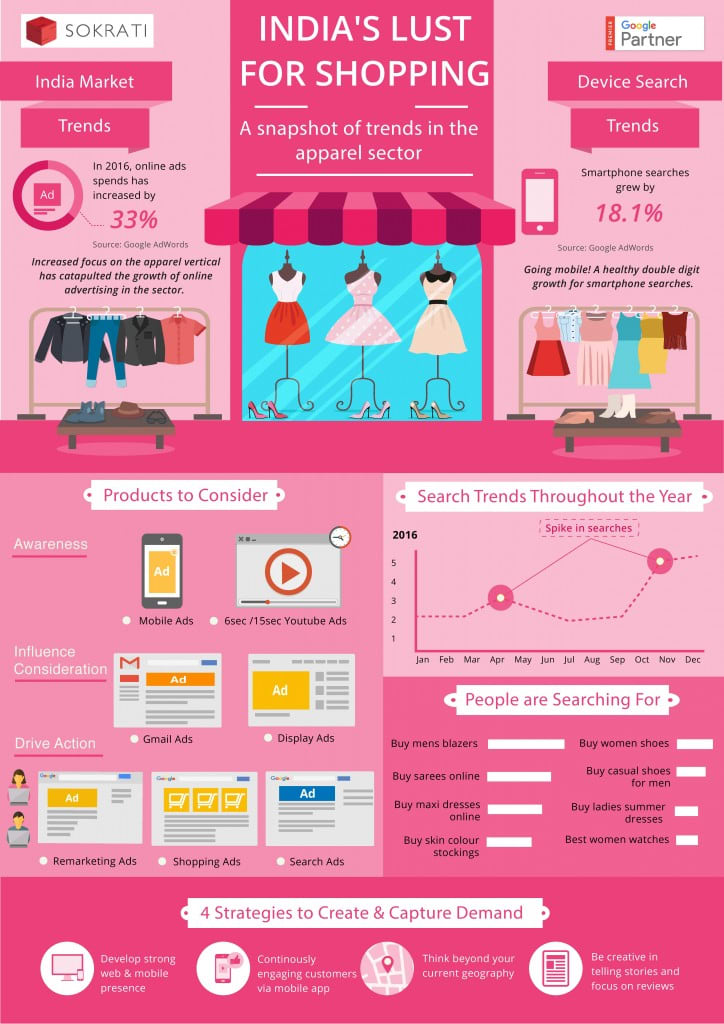 [Infographic] Current Trends in the Indian Apparel Industry