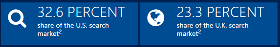 Bing-product-ads-stat2