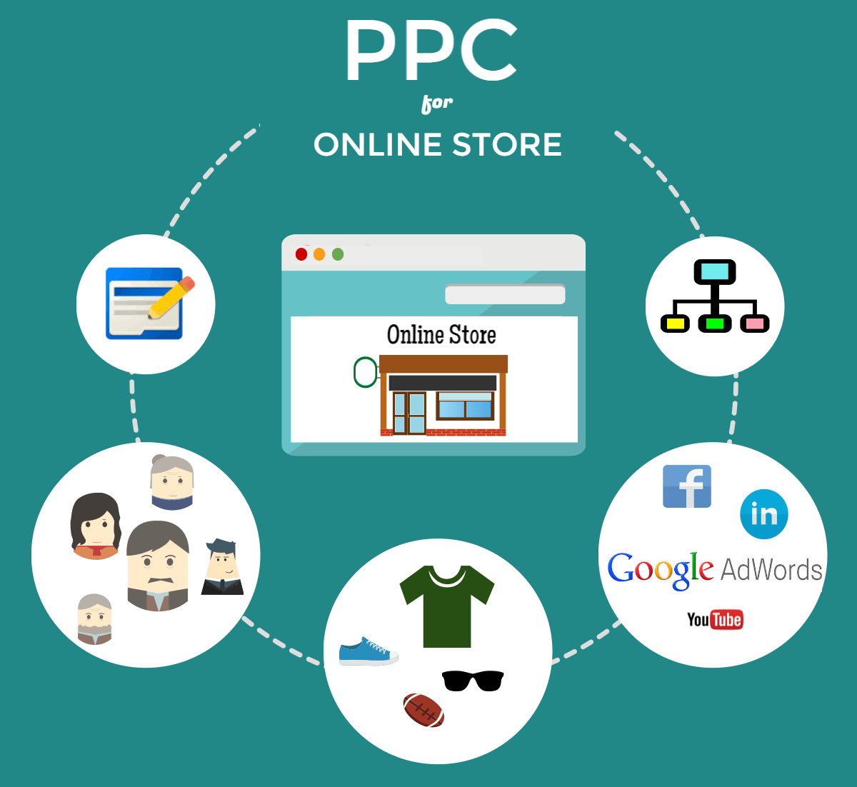 How To Start Marketing Your Online Store with PPC OnlineSales.ai Blog