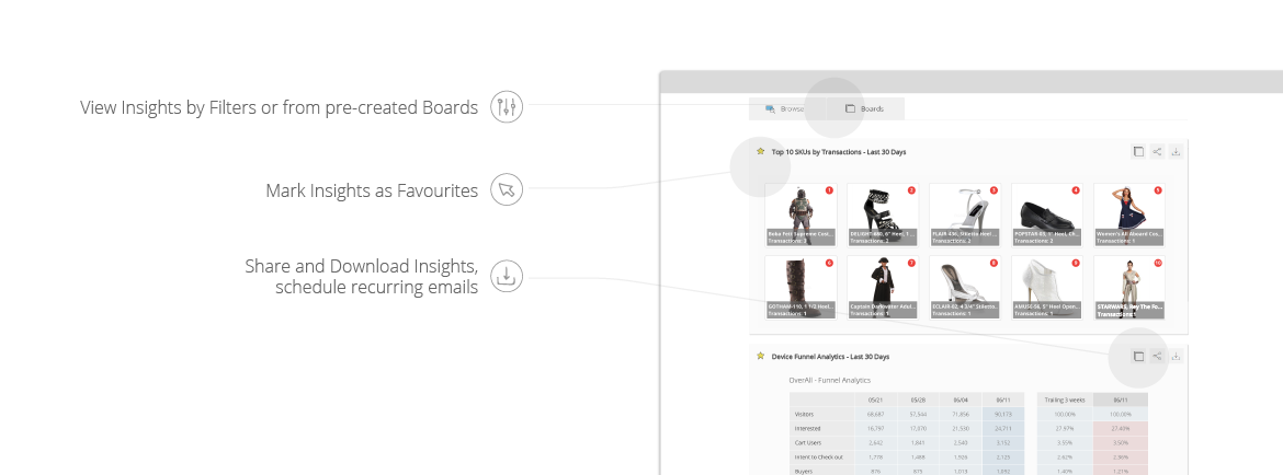 Prodads Micro Tab Insights