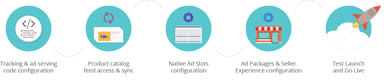 Sokrati Facebook Ads Real Time Optimization