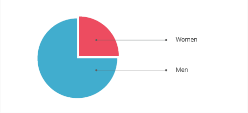 AMJ report