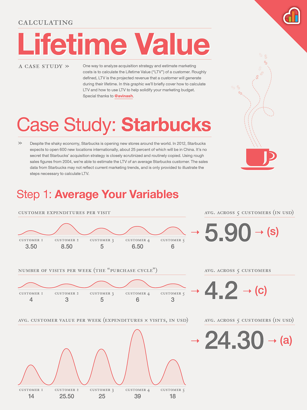 How to Calculate LTV for E-Commerce | Step 1 How to Calculate LTV for E-Commerce | Step 1