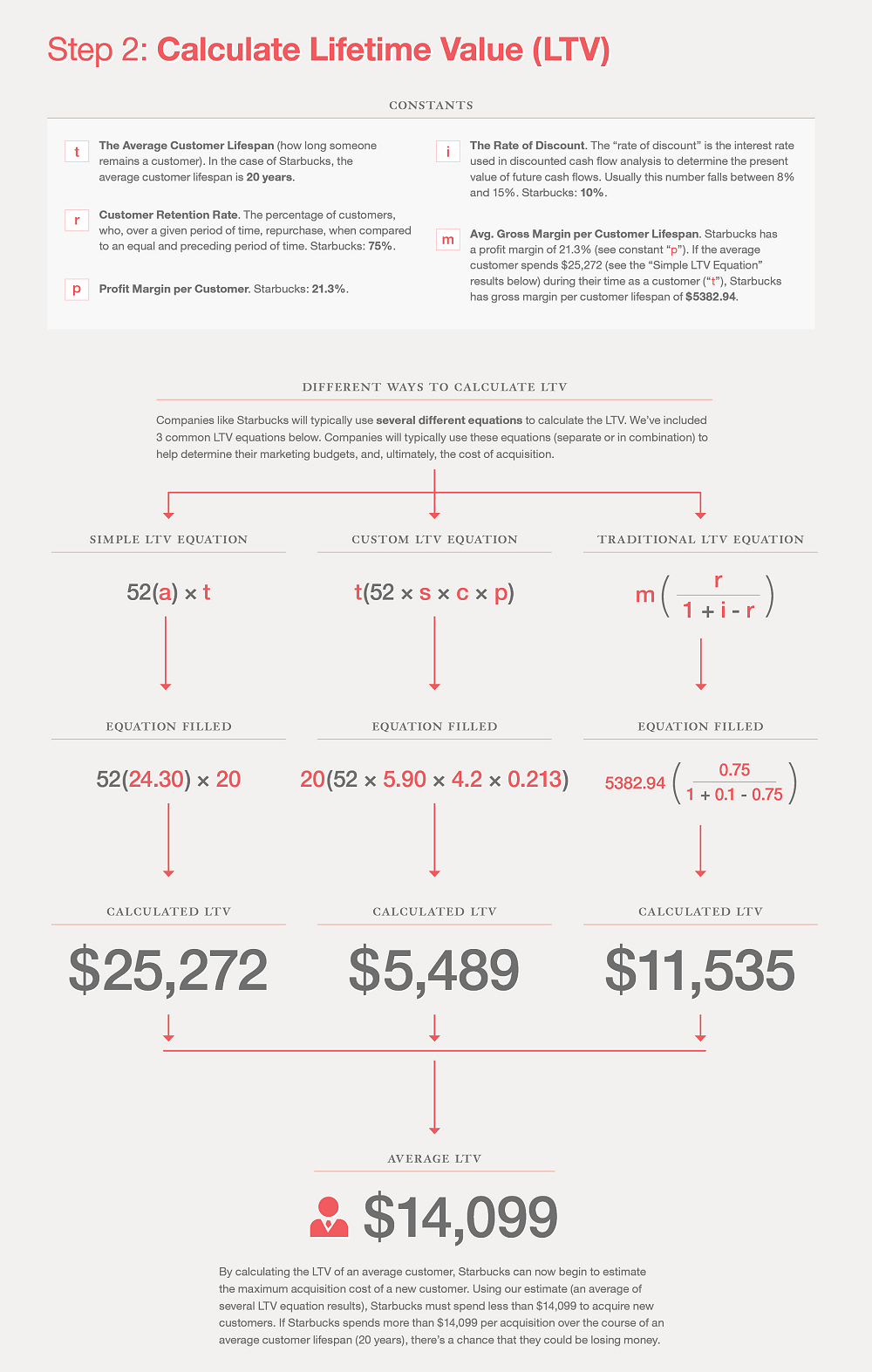 How to Calculate LTV for E-Commerce | Step 2 How to Calculate LTV for E-Commerce | Step 2
