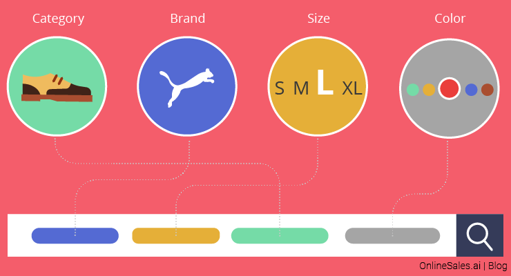 Drive Cost-Effective Campaigns with Long-Tail Keywords OnlineSales.ai Blog