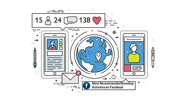 Most Recommended Branding Activities on Facebook OnlineSales.ai Blog