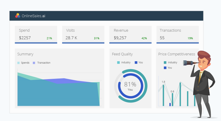 Identify New Opportunities with Our Uber Dashboard OnlineSales.ai Blog