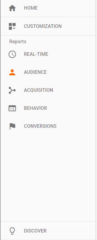 Google analytics for E-Commerce: the Ultimate guide | Audience tab Google analytics for E-Commerce: the Ultimate guide | Audience tab
