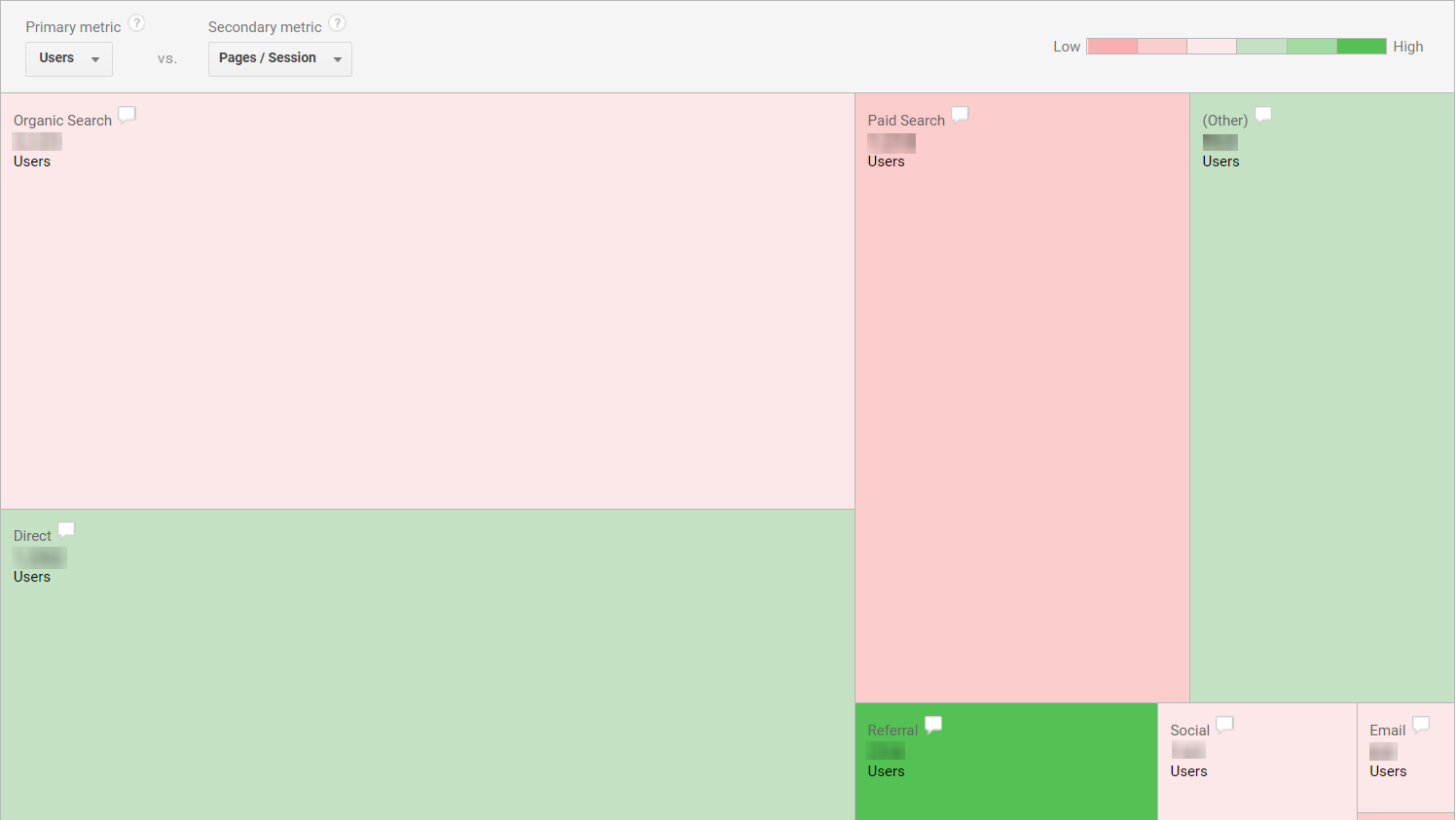 google-analytics-treemaps