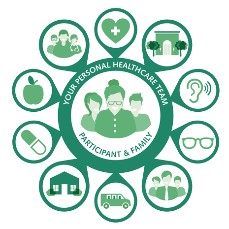 Image result for healthcare team