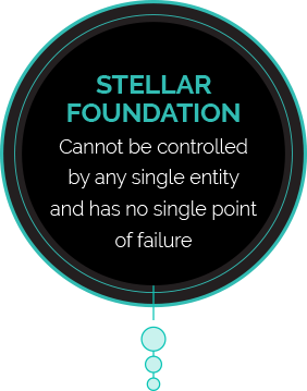 stellar foundation