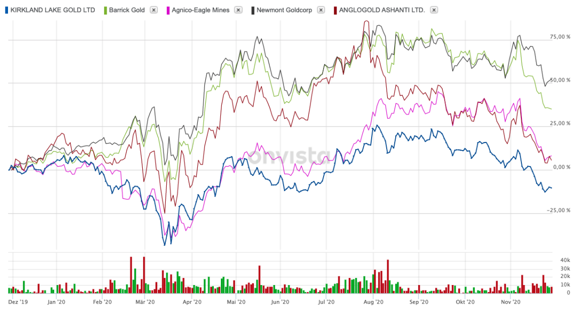 Goldminenaktien Ratgeber Fur Wen Ist Die Investition Geeignet