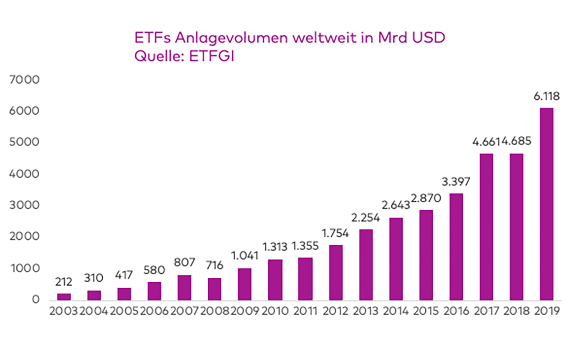 Etf Vergleich So Finden Sie Die Besten Indexfonds 21