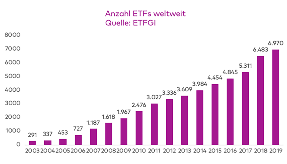 Etf Vergleich So Finden Sie Die Besten Indexfonds 21