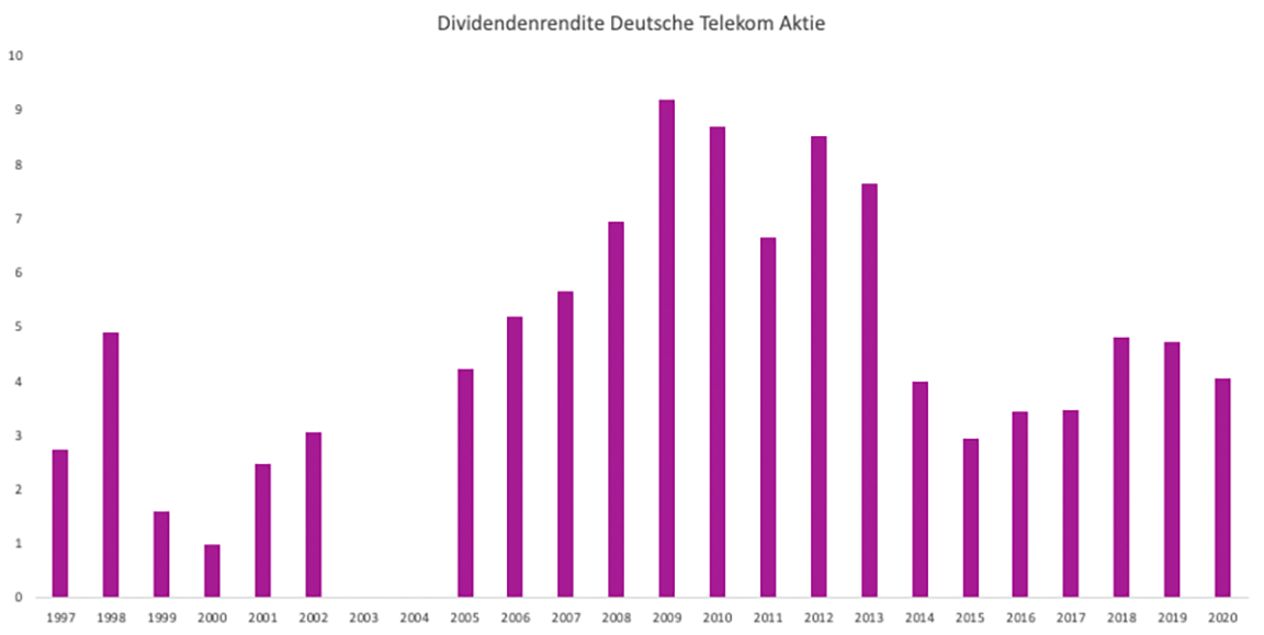 Aktien Kaufen Fur Anfanger So Starten Sie Richtig Durch